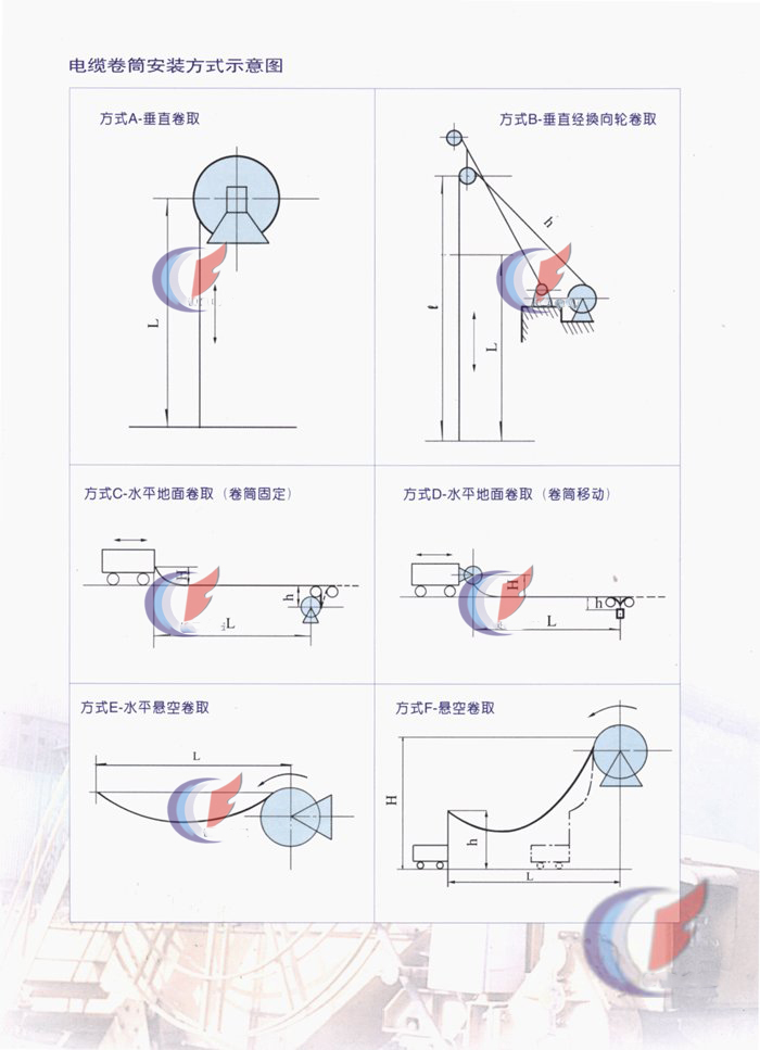 電纜卷筒安裝方式示意圖
